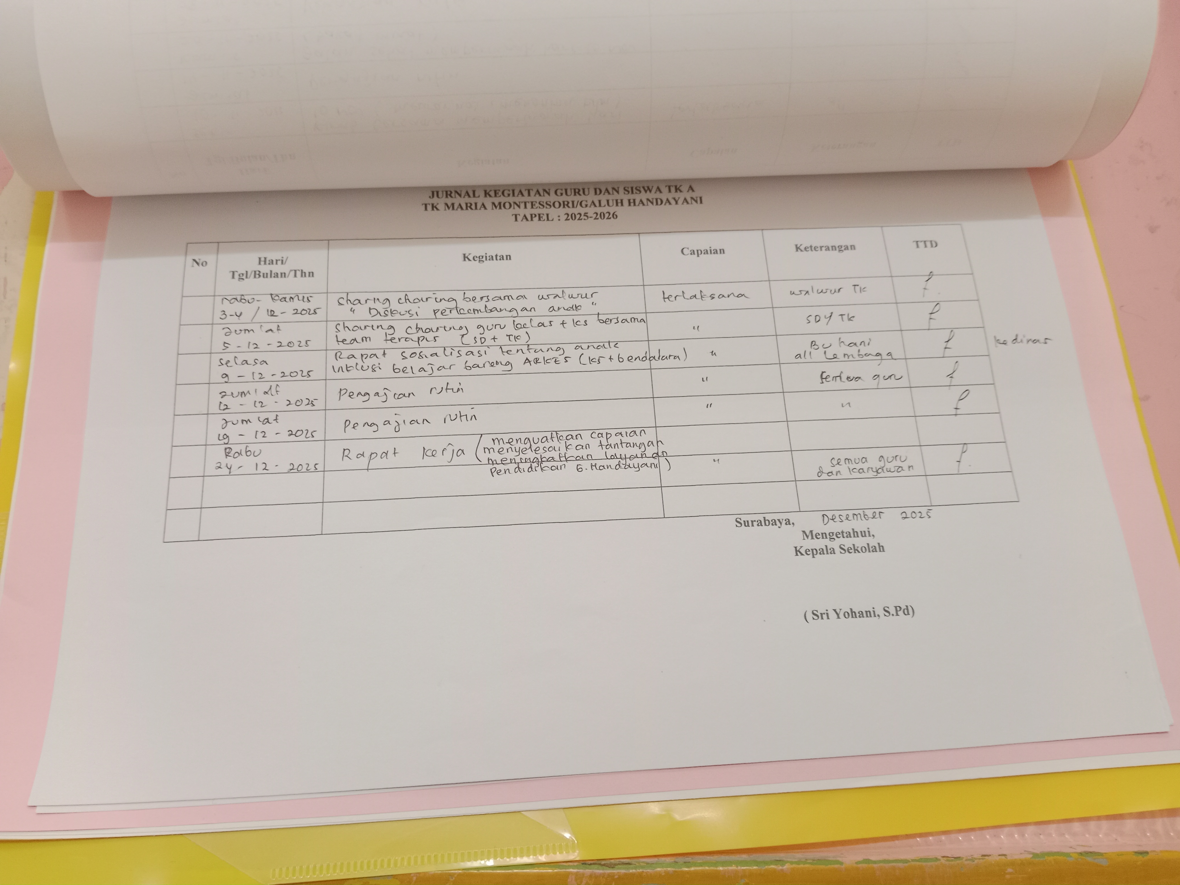<p>Membantu mengisi administrasi kelas dan merapik...