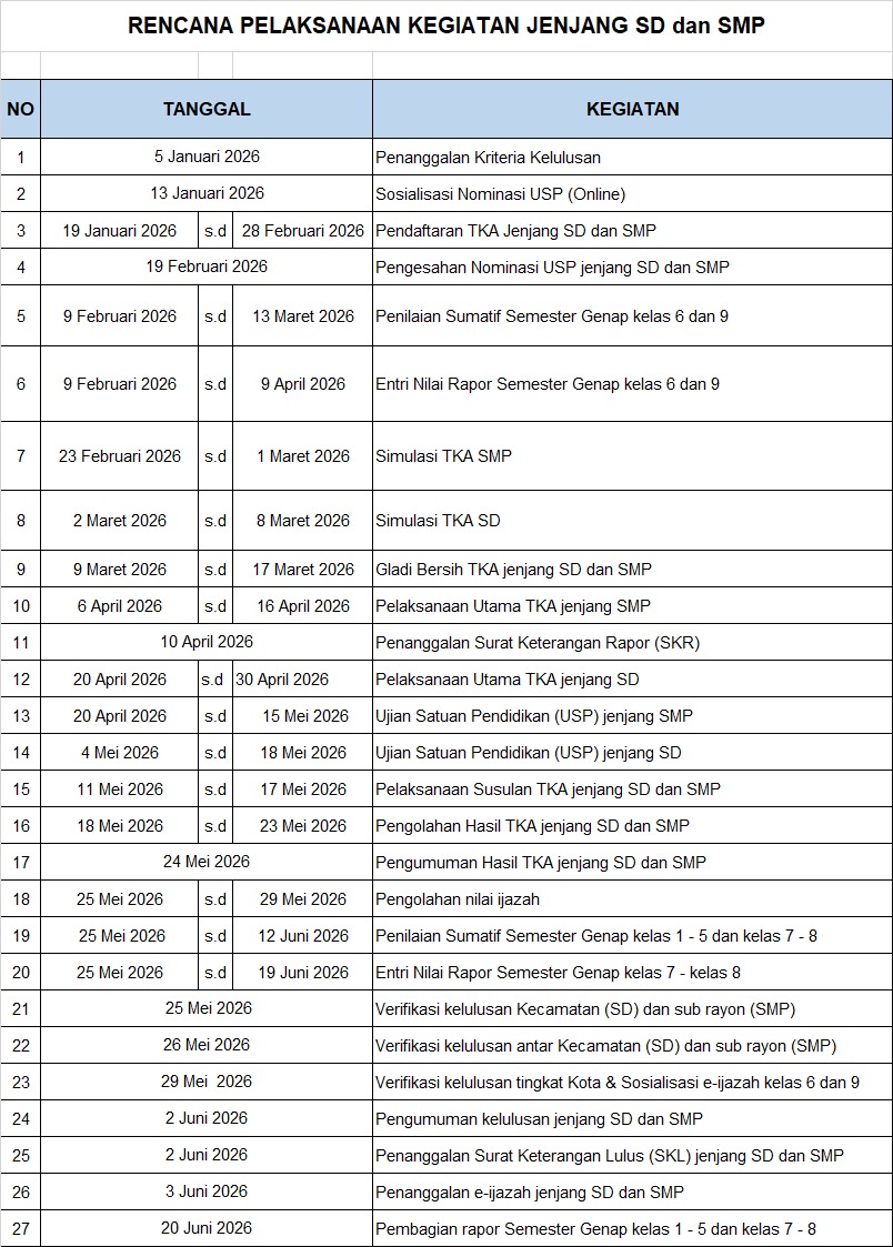 <h1>Pembinaan nominasi usp,TK A kelas 6 semuanya o...