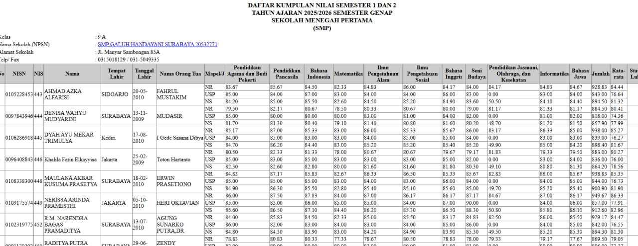 <p>Menginput nilai USP kelas 9 pada Rapor Online <...