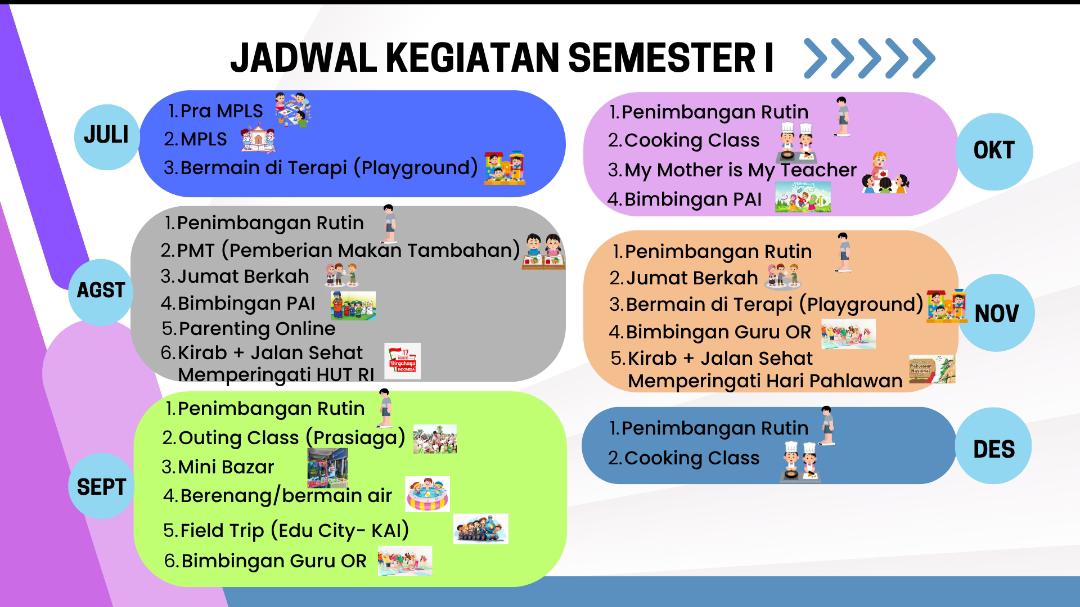 <p>Membuat jadwal MPLS, rencana kegiatan semeseter...