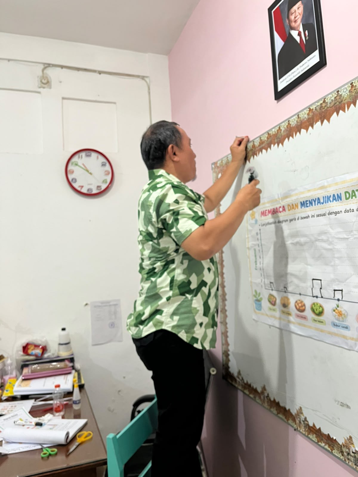 <ol>
<li>Perbaikan papan tulis kelas 6 SD</li>
<li...