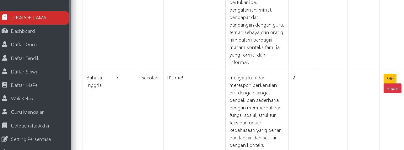<p>Memasukkan Tujuan Pembelajaran kelas VII di rap...