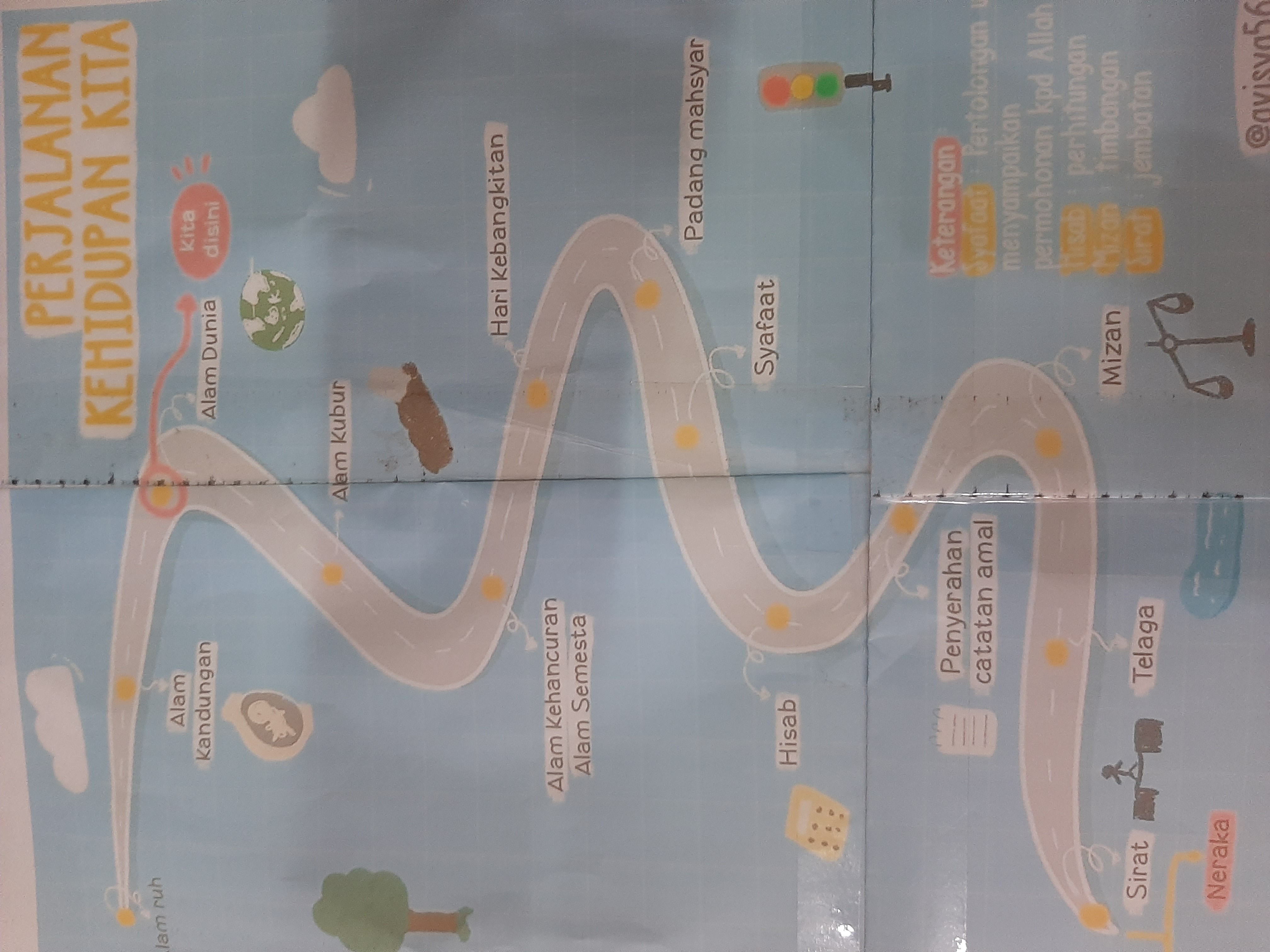alur kehidupan manusia