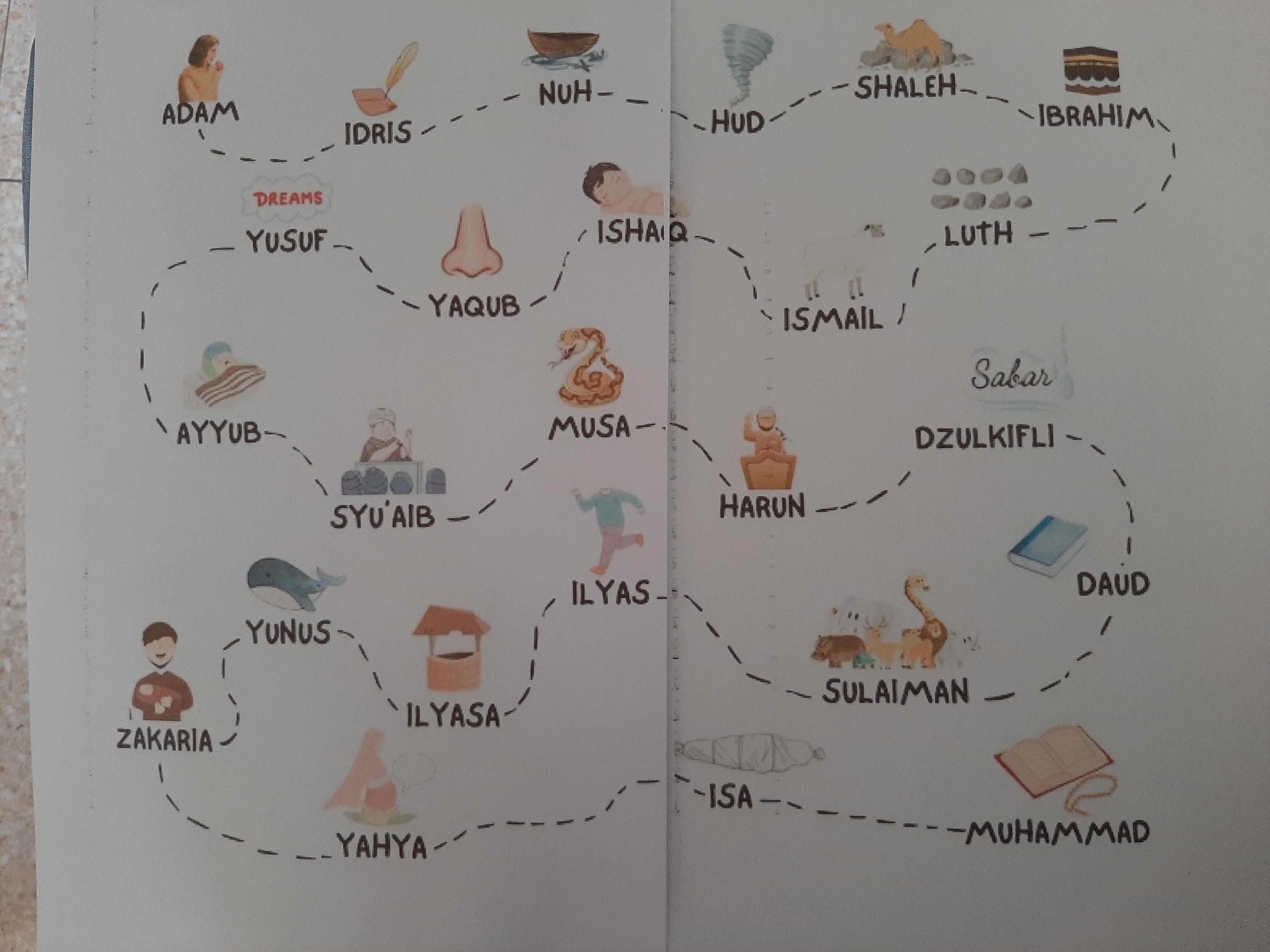 iman pada nabi 