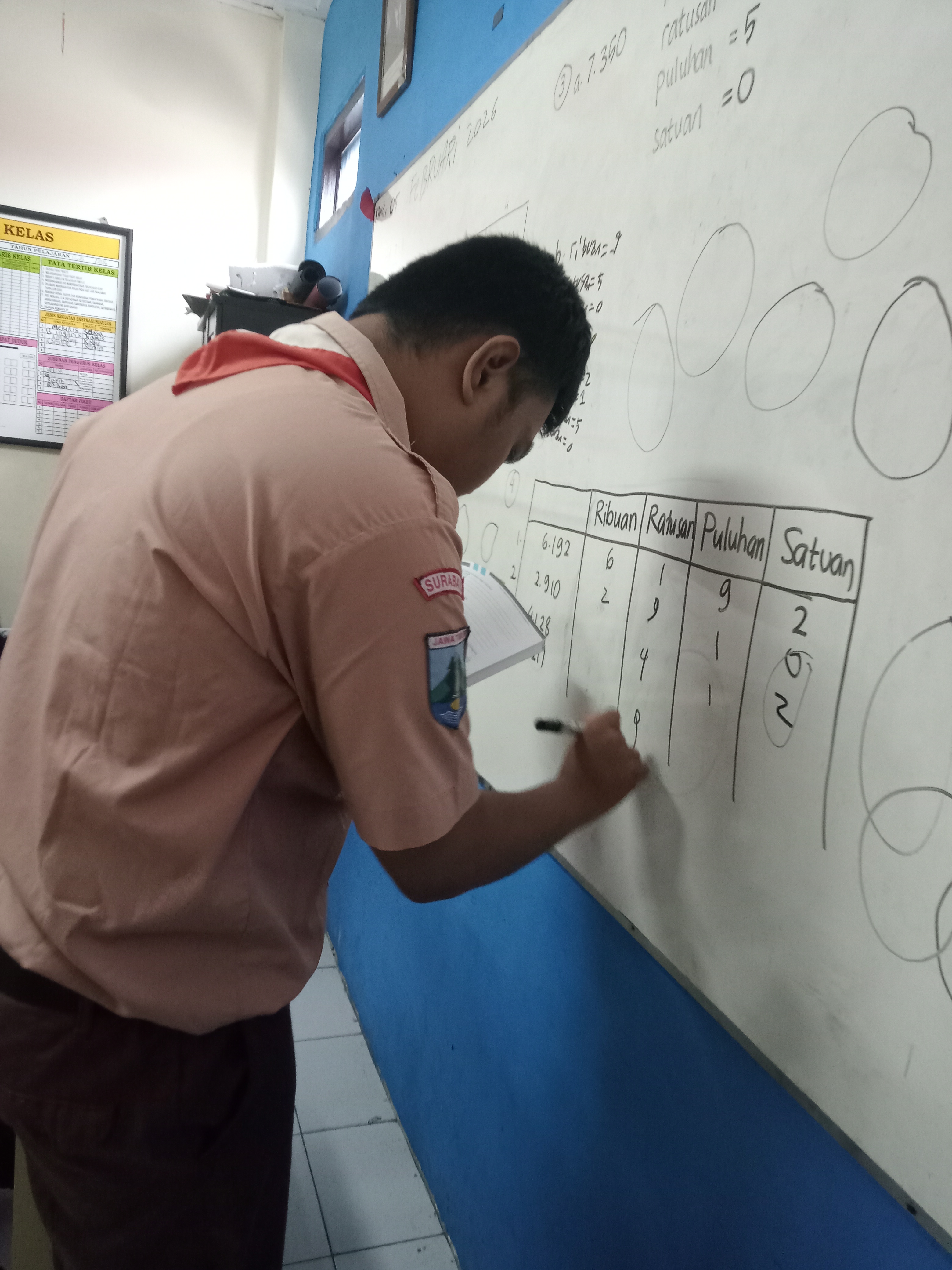 Unsur-unsur lingkaran 

Nilai tempat bilangan ribuan
